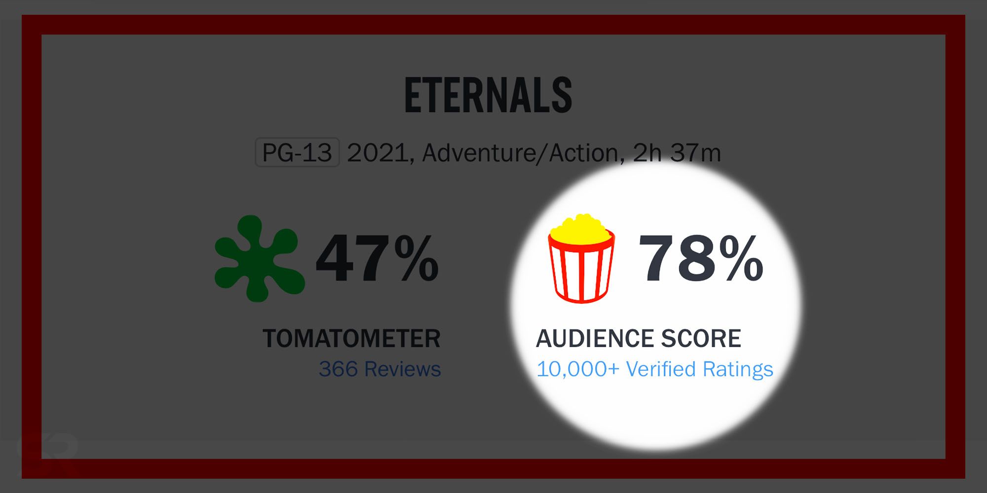 What The Rotten Tomatoes Reviews Are Saying About The Rise Of