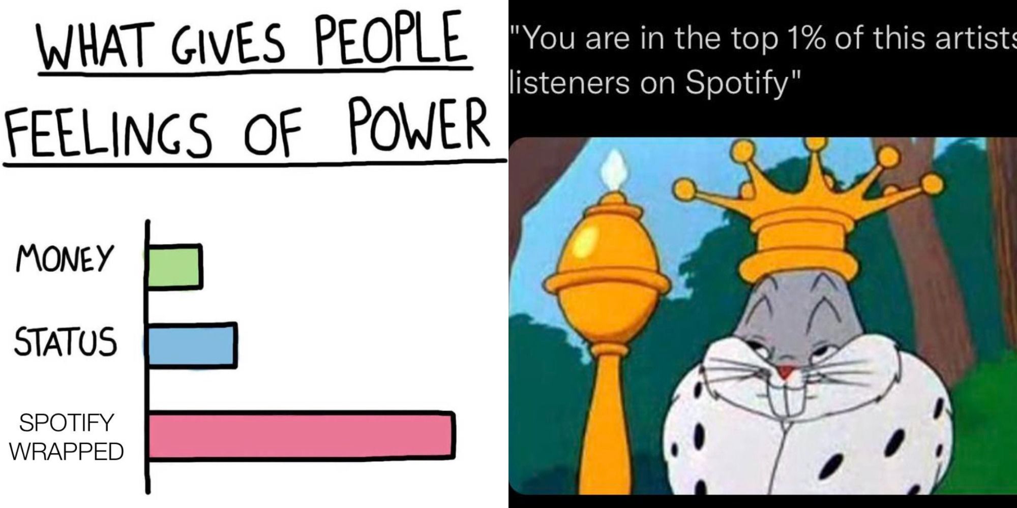 The Funniest Spotify Wrapped 2021 Memes That Are Too Relatable