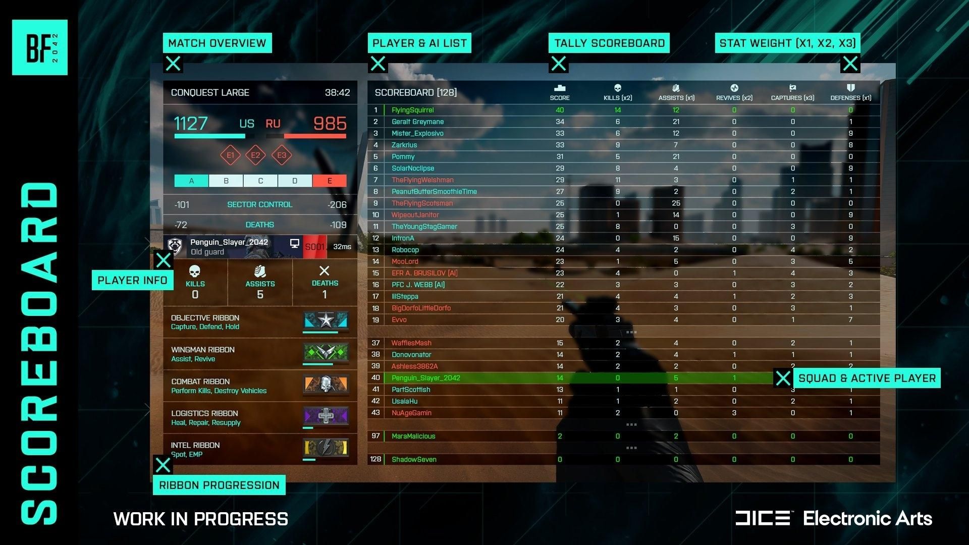 Battlefield 2042's new scoreboard adds scores, kills, and other important info