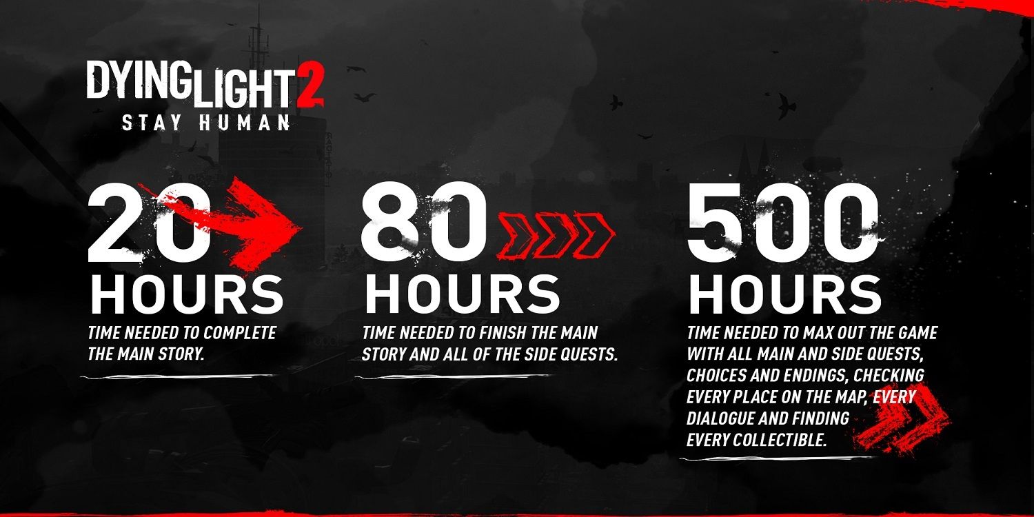Dying Light2 Hour Breakdown Info Graphic