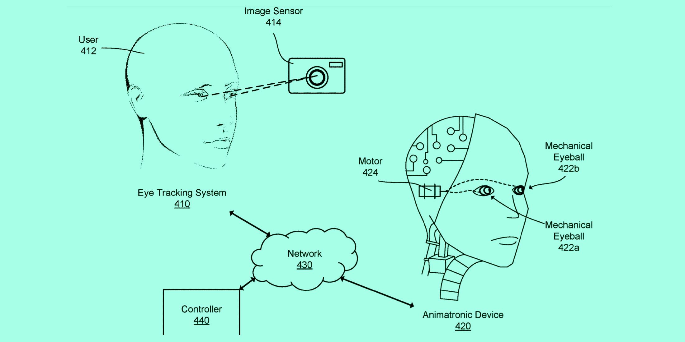 Facebook mechanical eyeball patent