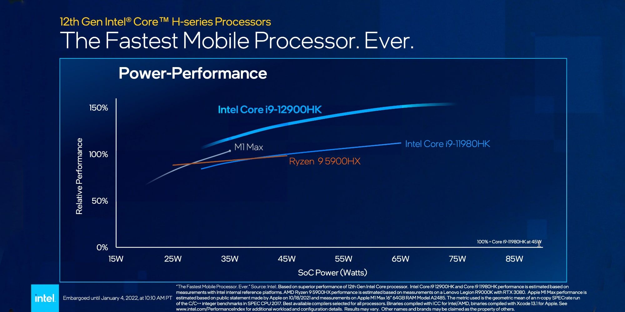 Intel Core i9-12900HK Vs M1 Max Vs AMD Ryzen 9