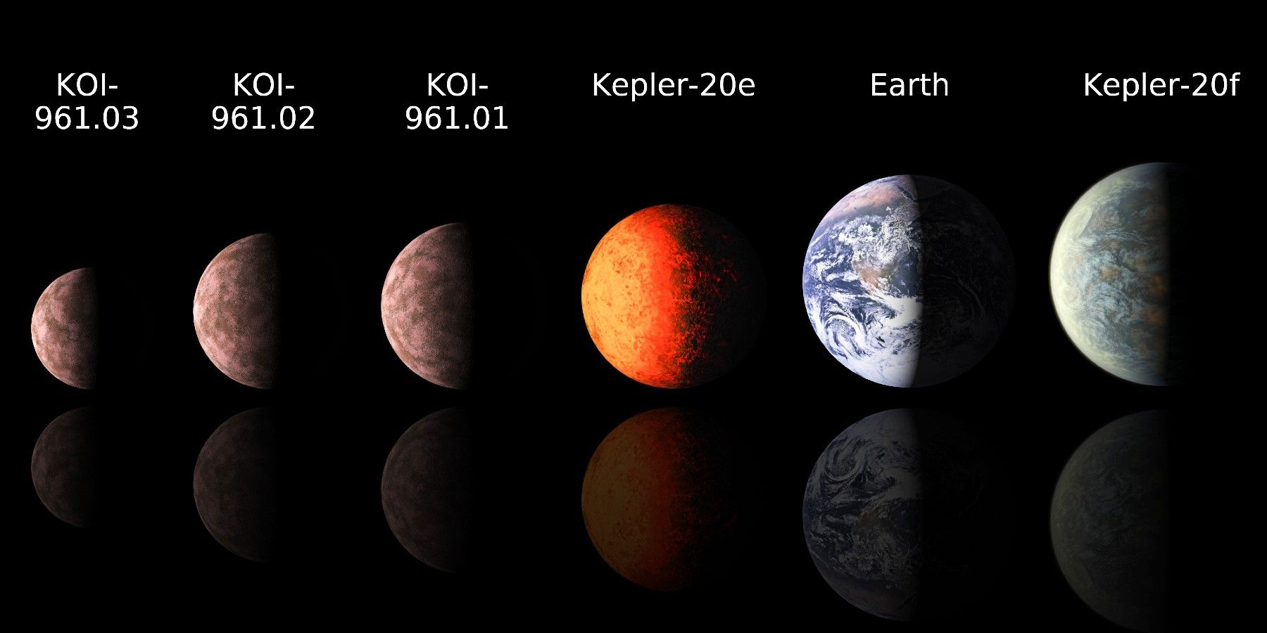 Exoplanets NASA.