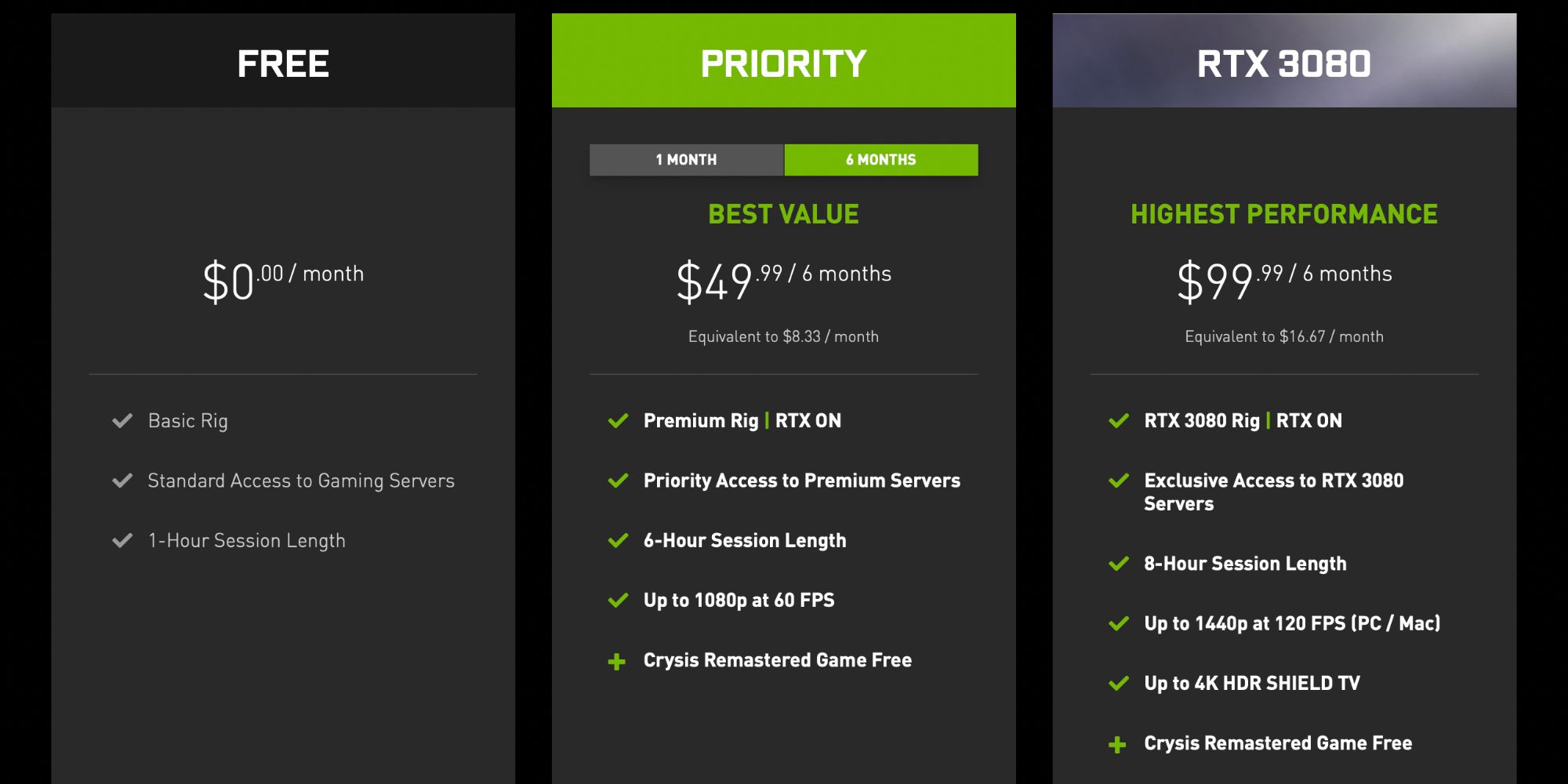 Nvidia GeForce Now plans as of January 2022