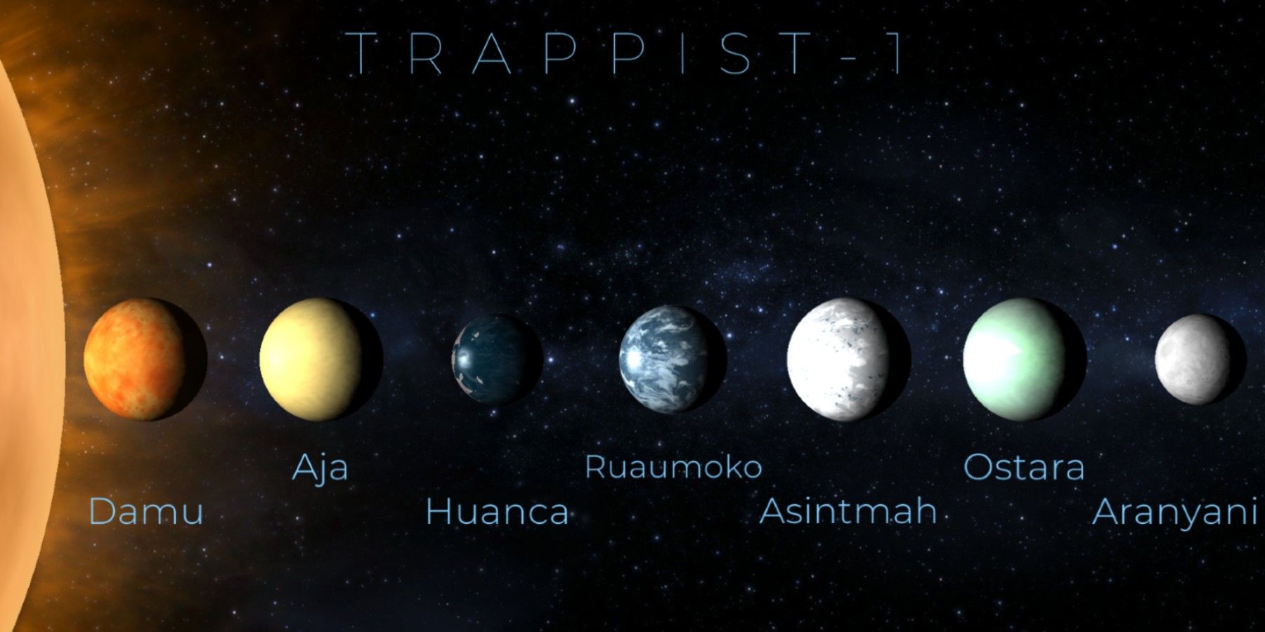 TRAPPIST-1 system render.