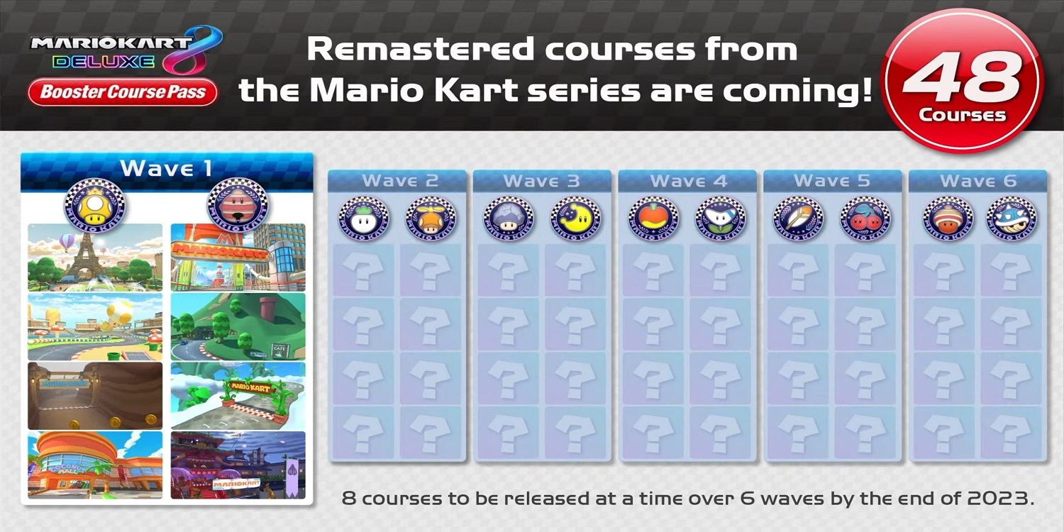 Mario Kart 8 Deluxe Booster Pass Course DLC Wave Chart