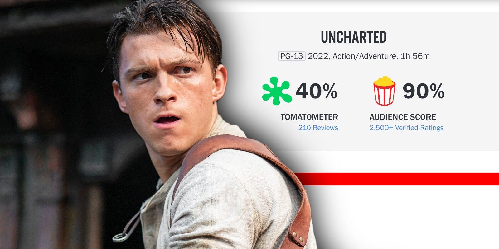 How Uncharted's Box Office Beat The Awful Reviews To Become A Success