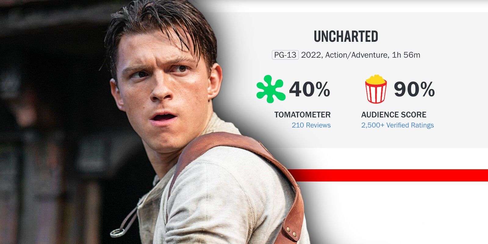 Uncharted' Movie Review: The Critics Must Be Crazy