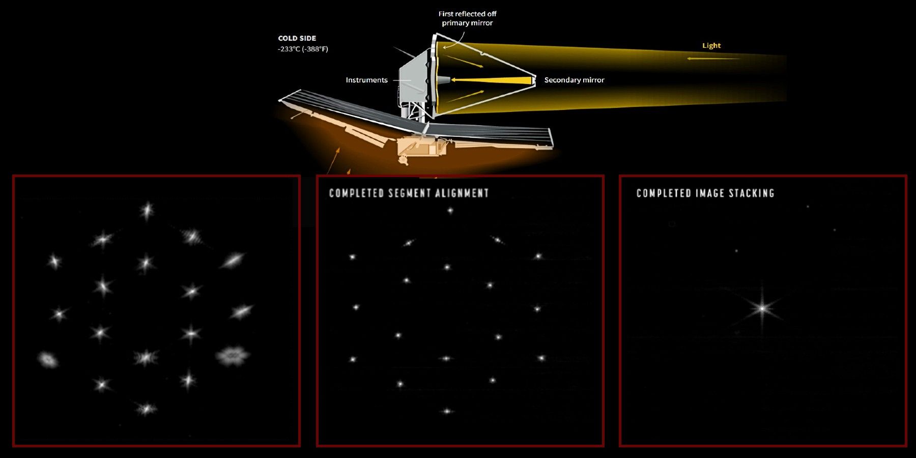 Here's How NASA Is Aligning The James b Telescope's Mirrors