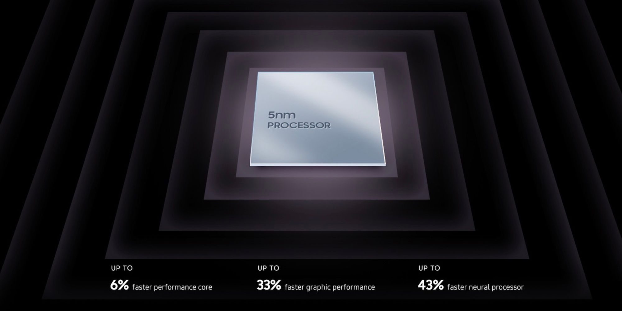 how-does-the-exynos-1280-compare-to-other-chipsets