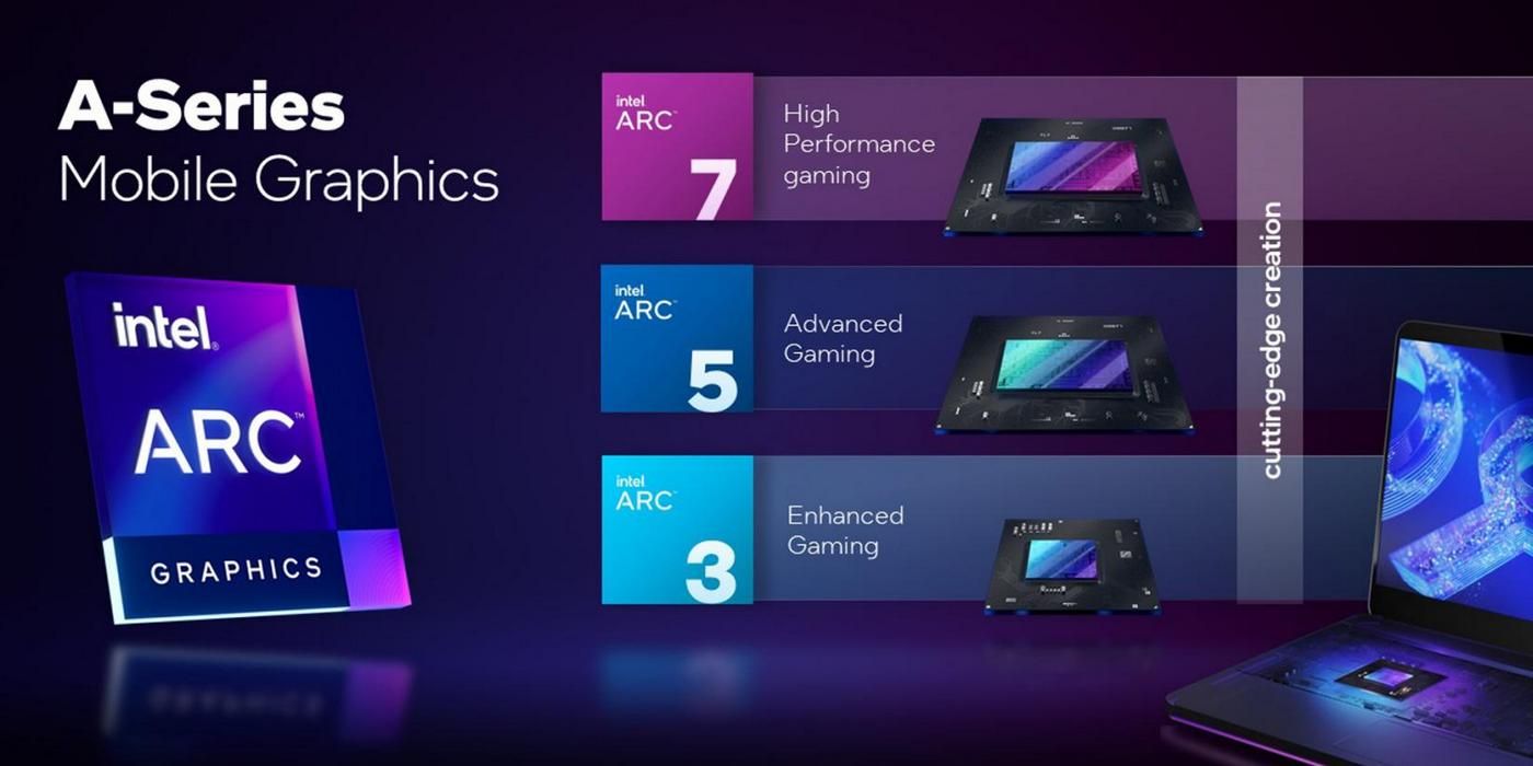 Intel Arc A-Series Graphics