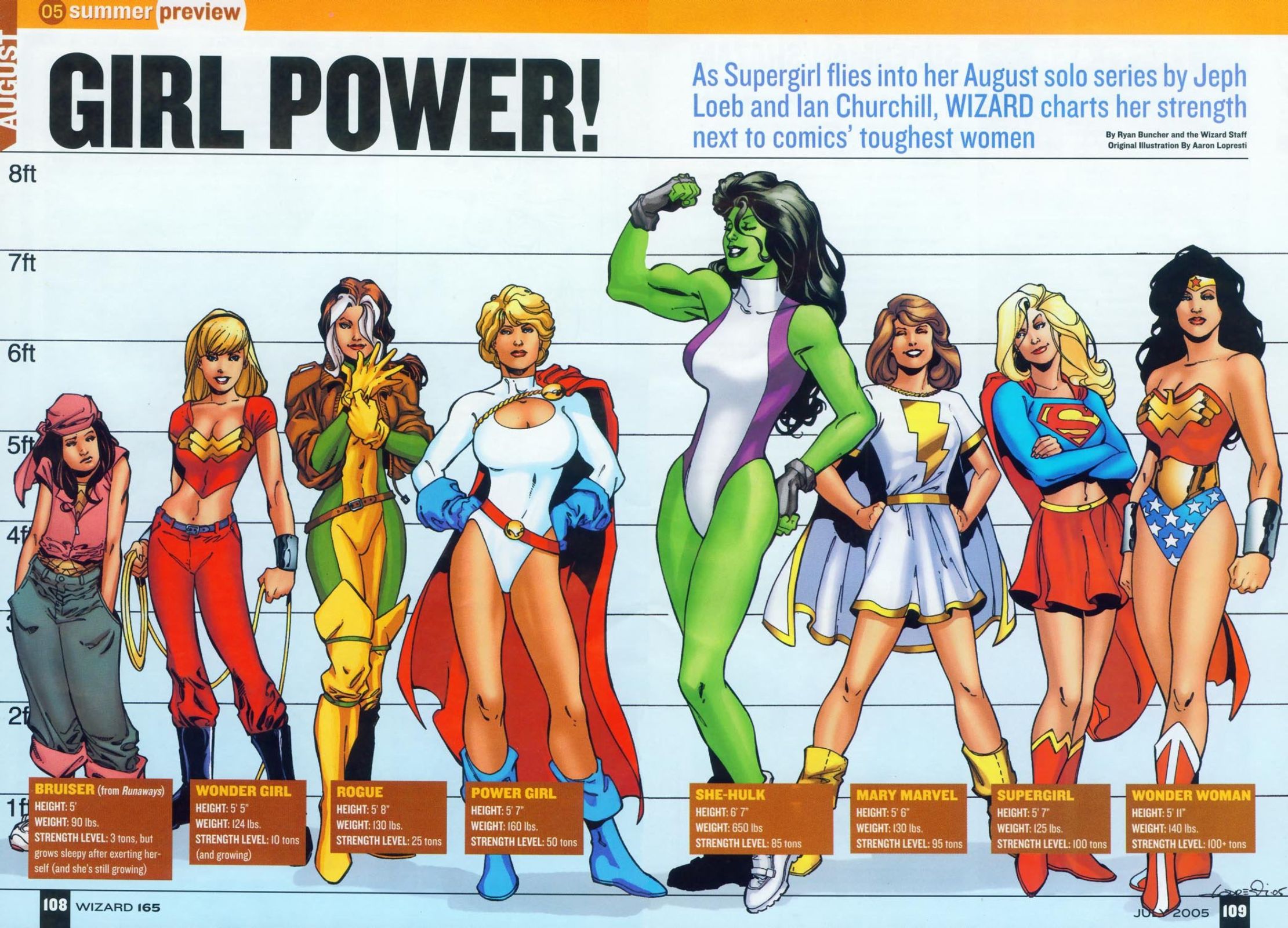 She-Hulk vs Wonder Woman