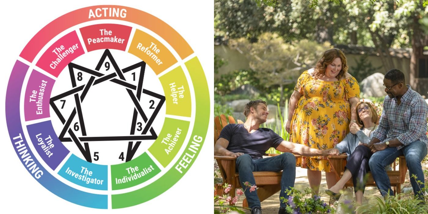 The Enneagram chart and the cast of This Is Us