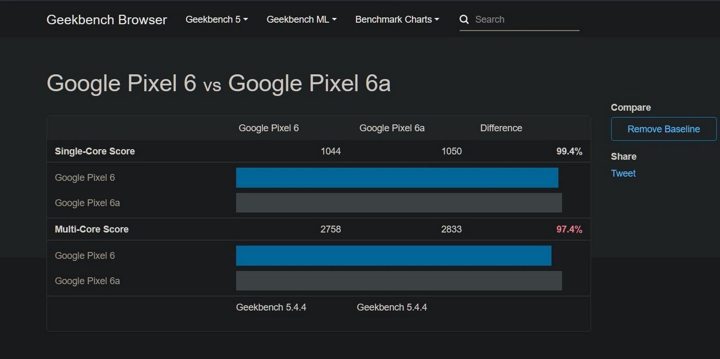 Geekbench Comparison Pixel 6 Pixel 6a