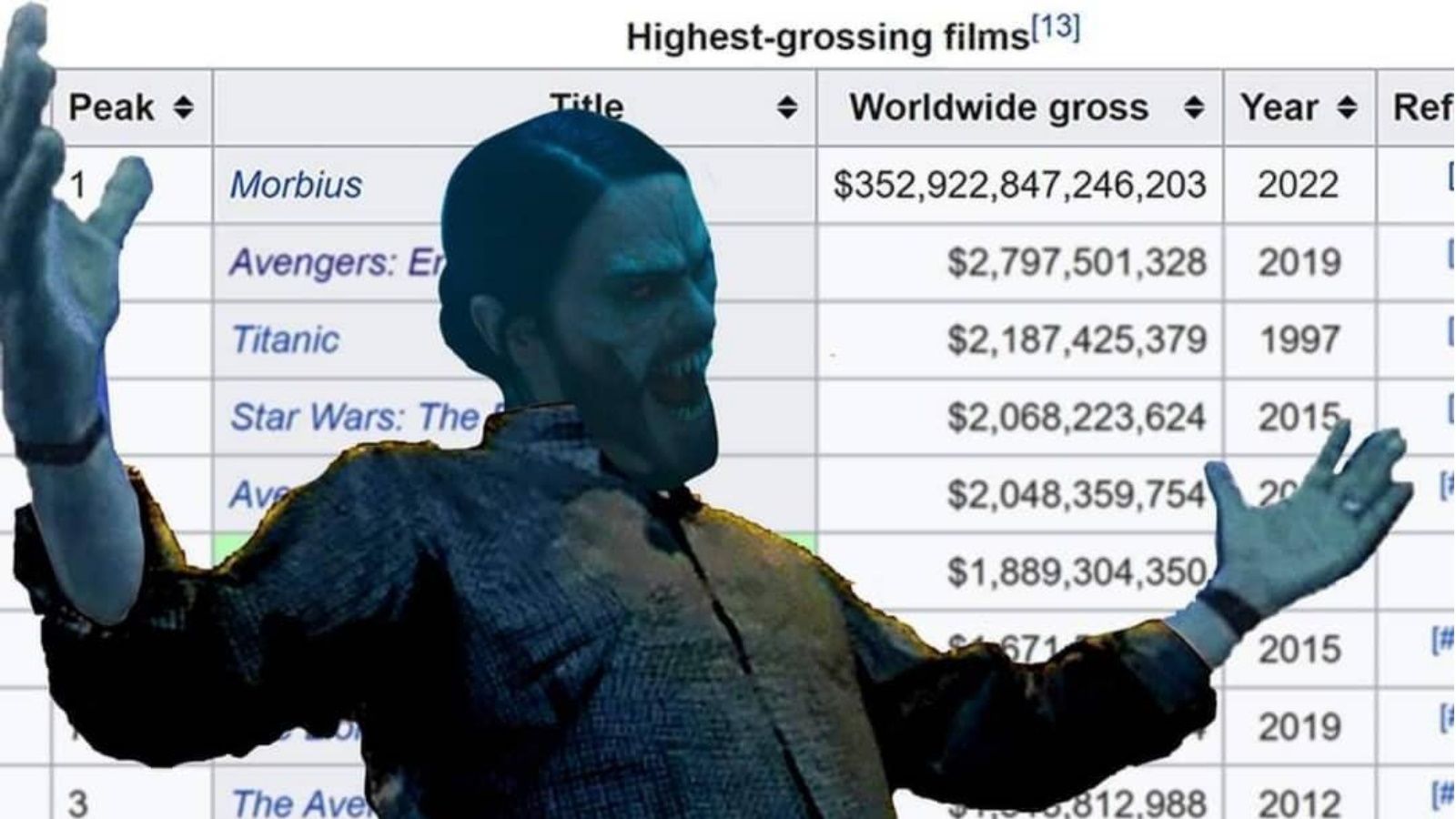 Morbius Flops At Box Office Again - Memes Can't Save Marvel Movie