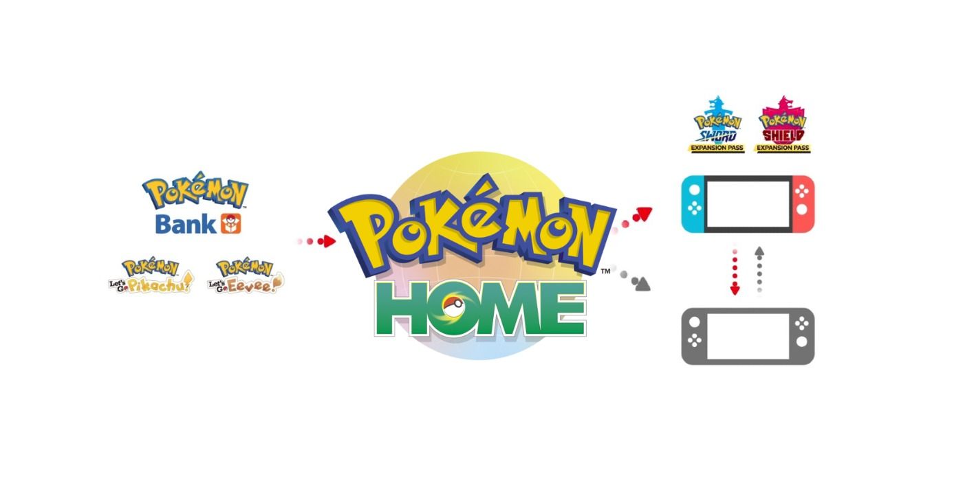 Pokémon Home App Receiving Extensive Update Allowing Link Functionality  Between All Switch Pokémon Games - Noisy Pixel