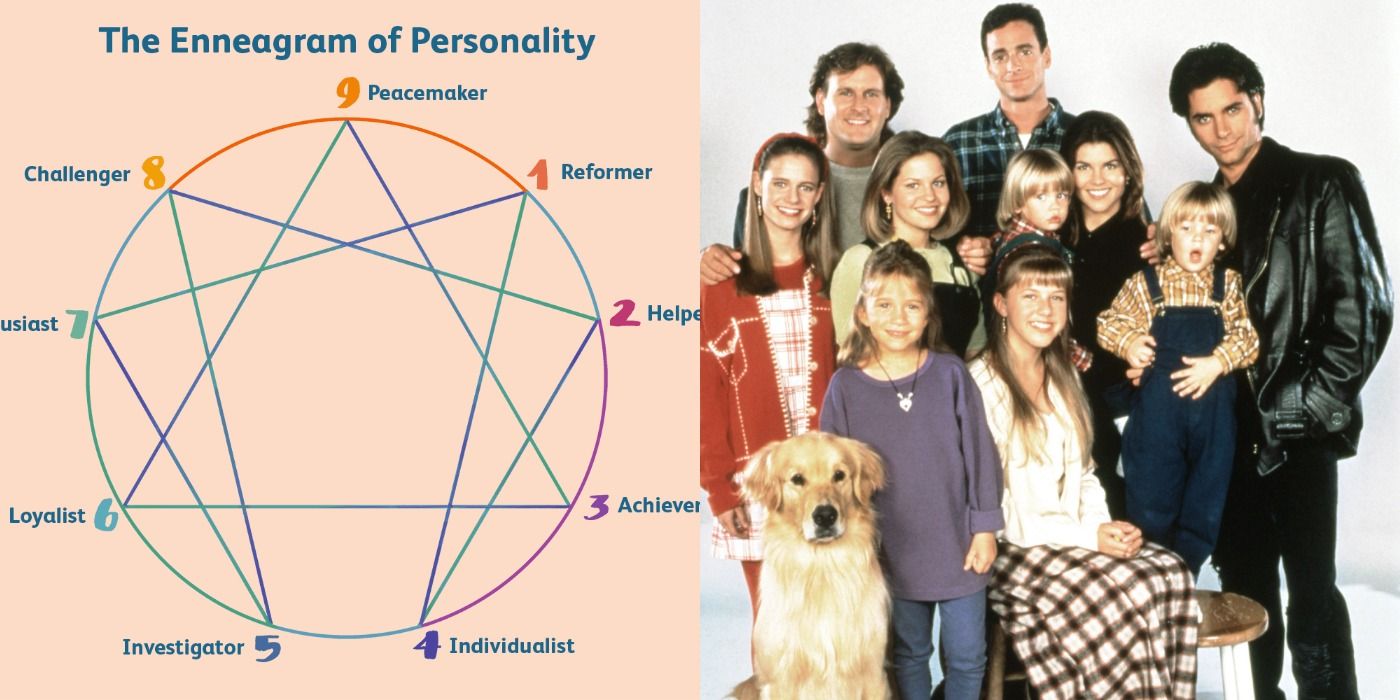 The enneagram chart and the cast of Full House