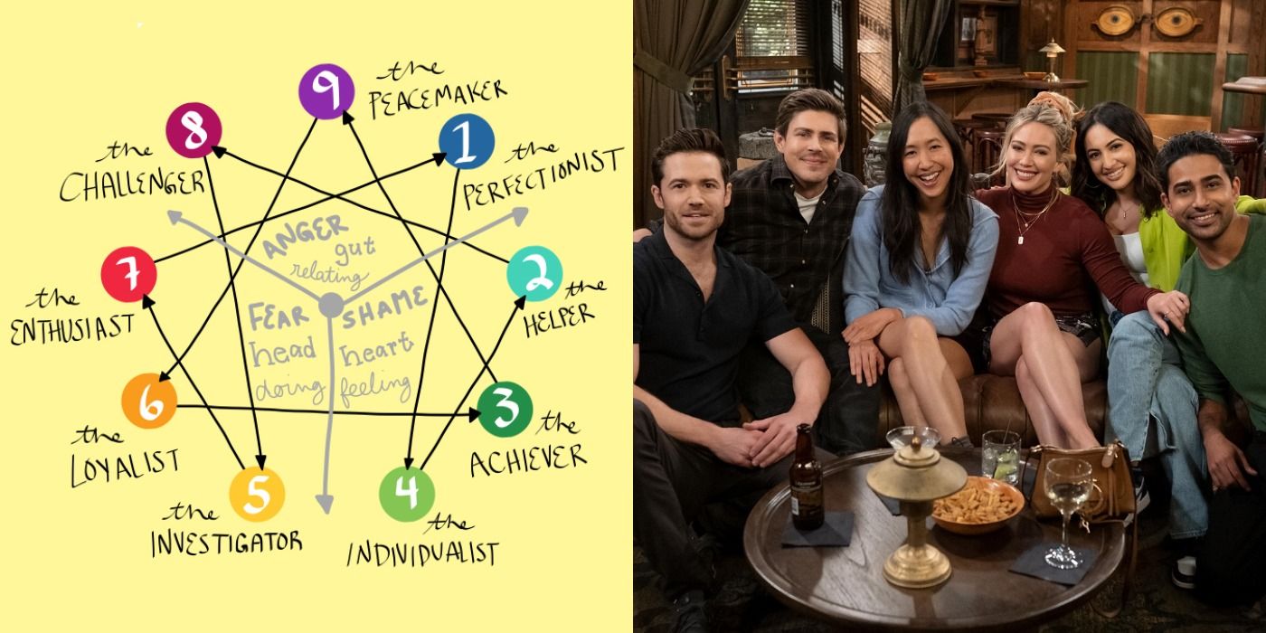 Enneagram chart and the cast of HIMYF