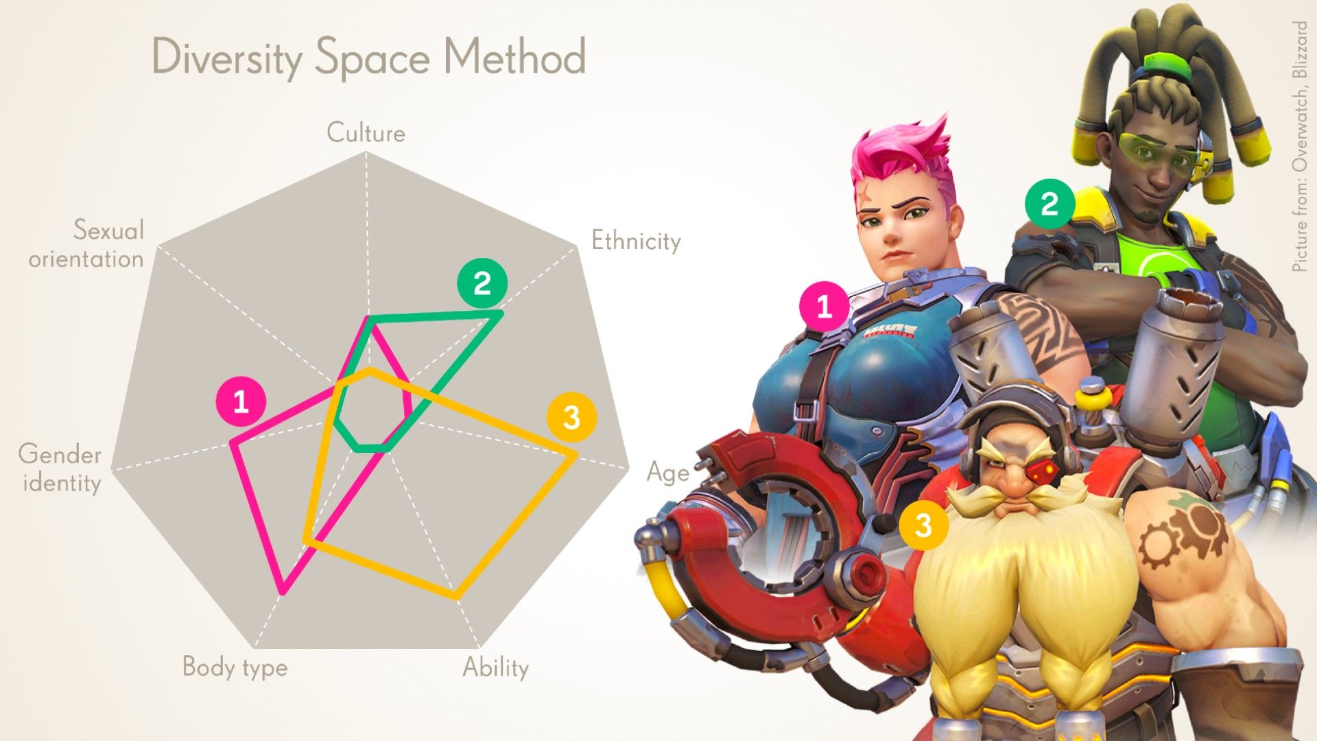 Activision Blizzard Responds To Controversy Over Bizarre Diversity Tool