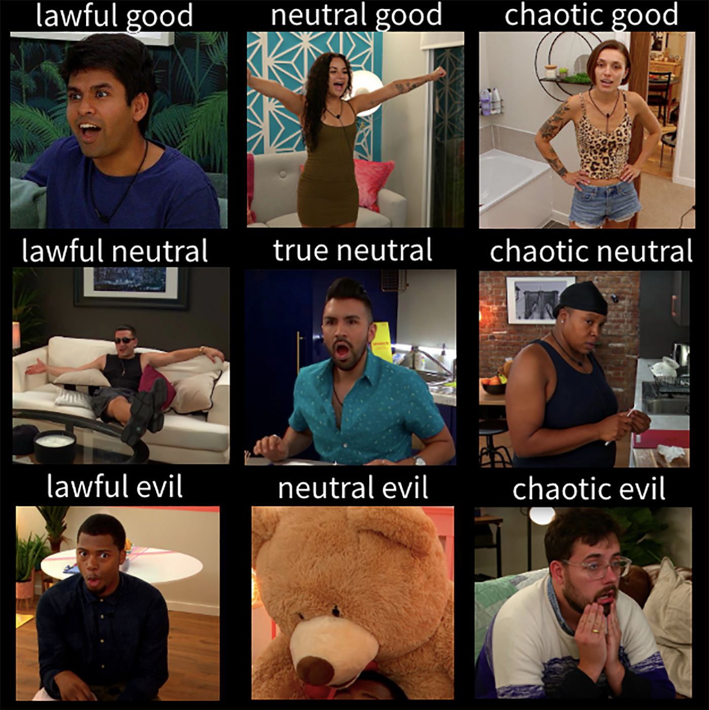 A meme about The Circle with a grid of different players and labels.