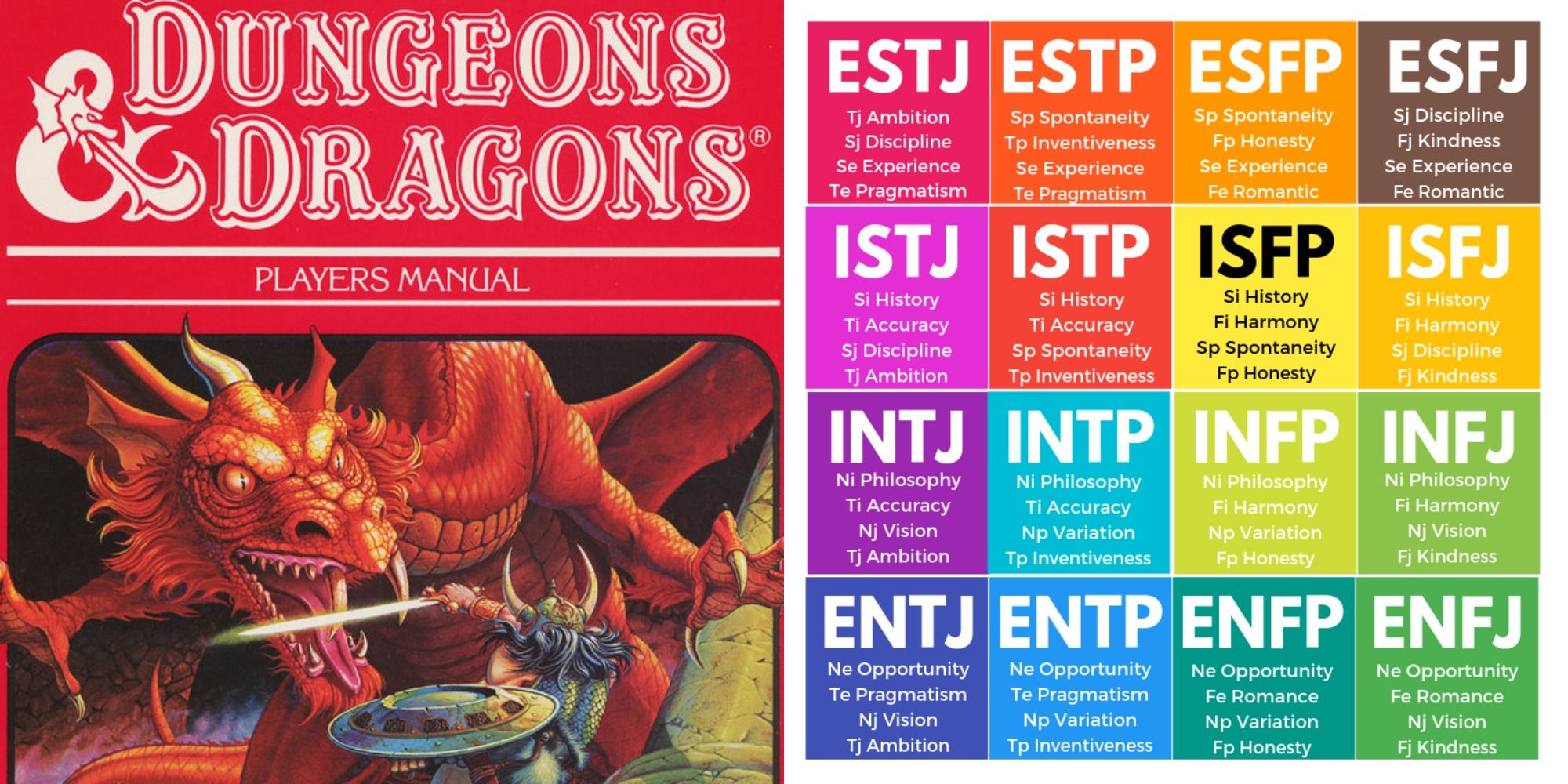 MBTI types for fictional characters