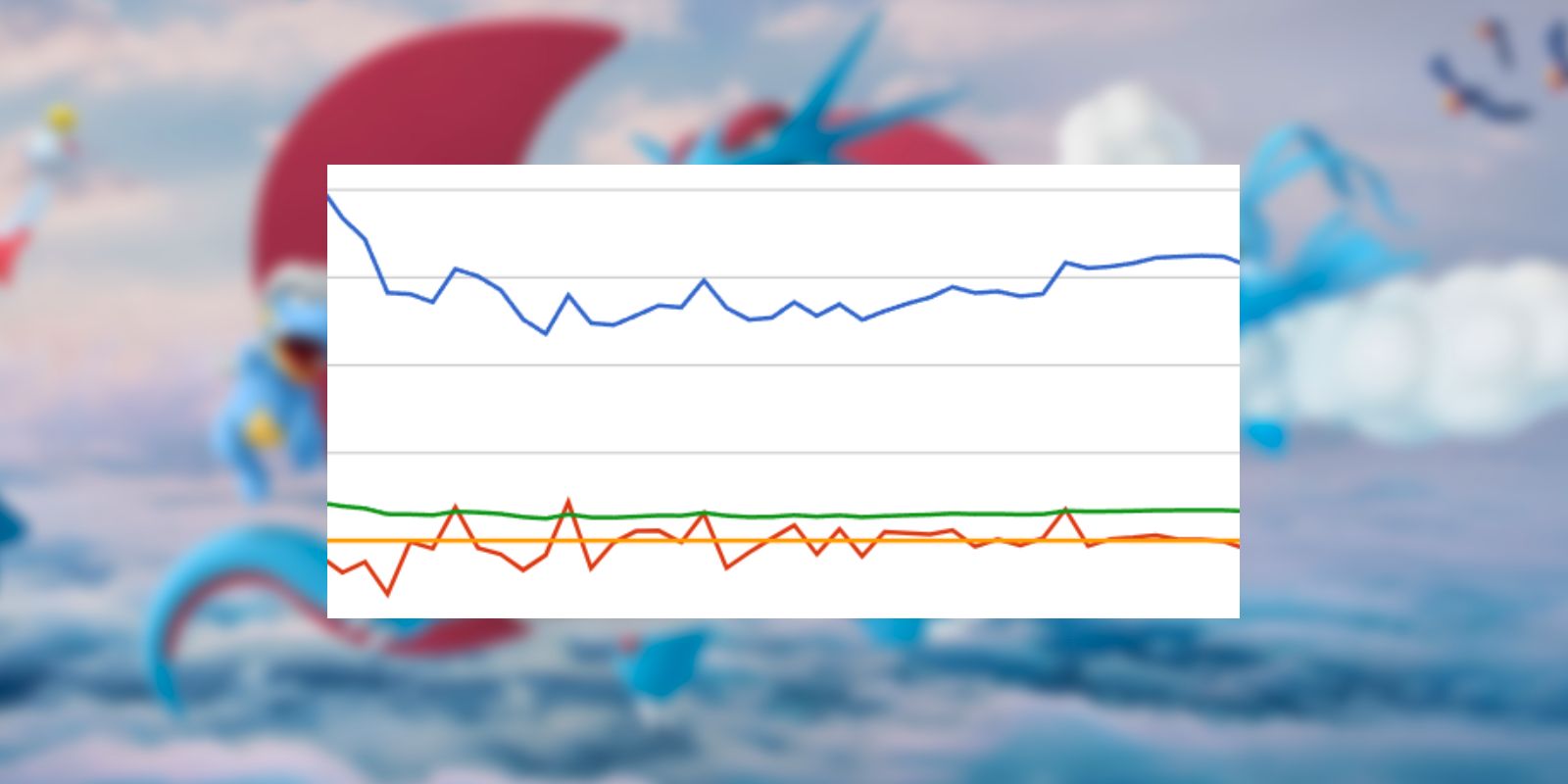 How Many People Still Play Pokémon GO In 2022 Players