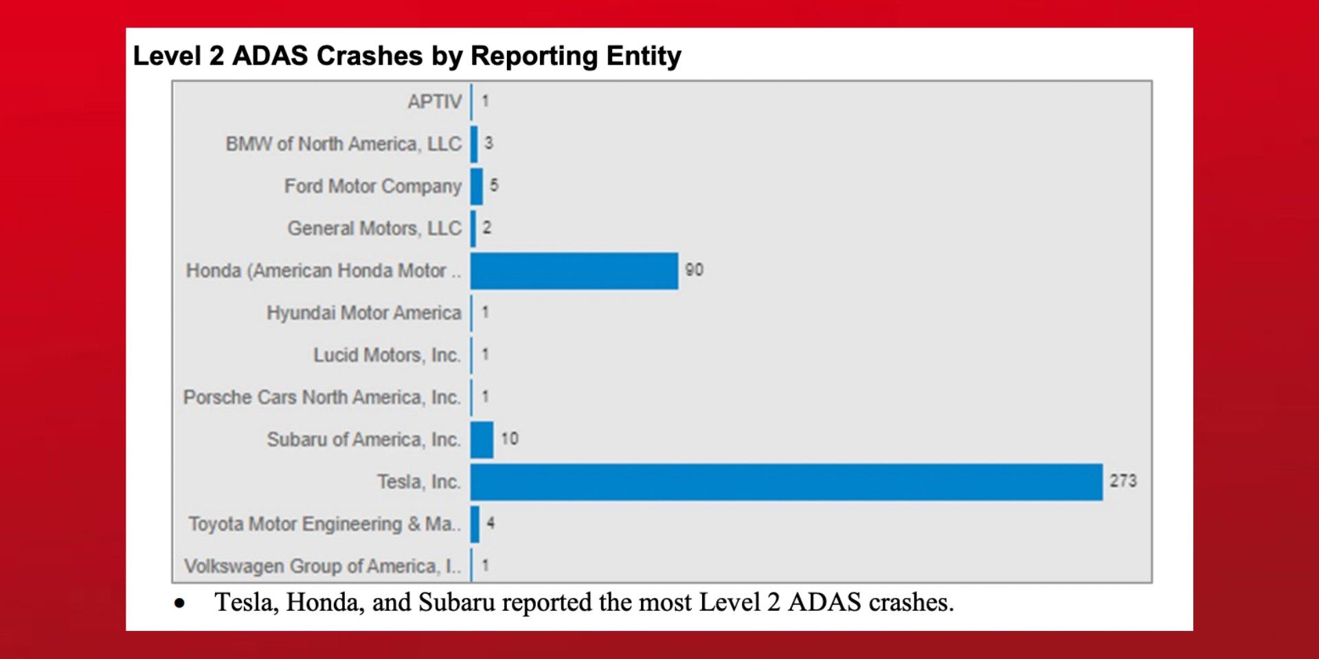 Level 2 ADAS crashes