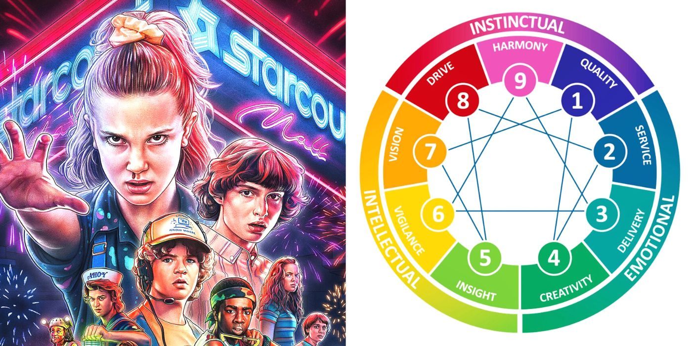 Stranger Things Enneagram Featured Image
