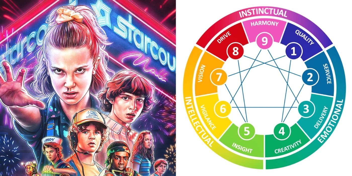 Will Byers Personality Type, Zodiac Sign & Enneagram