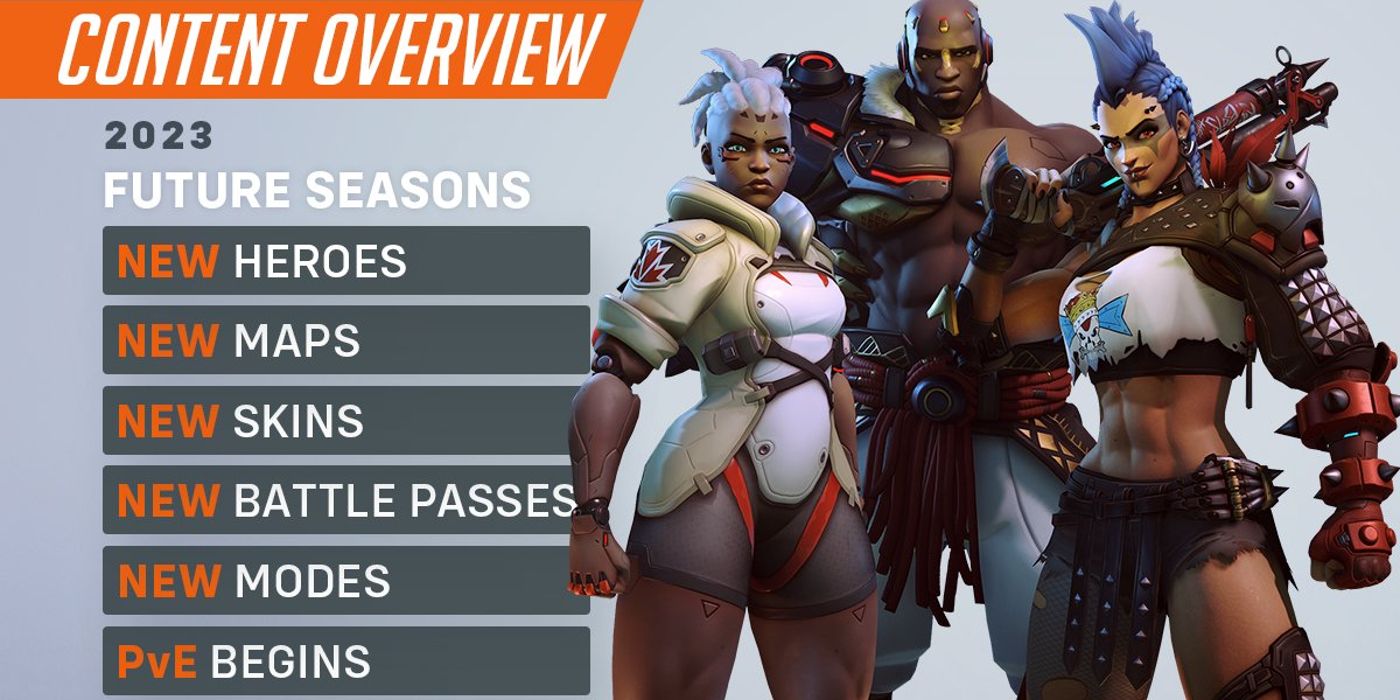 A roadmap showing what's coming to Overwatch 2 in 2023.