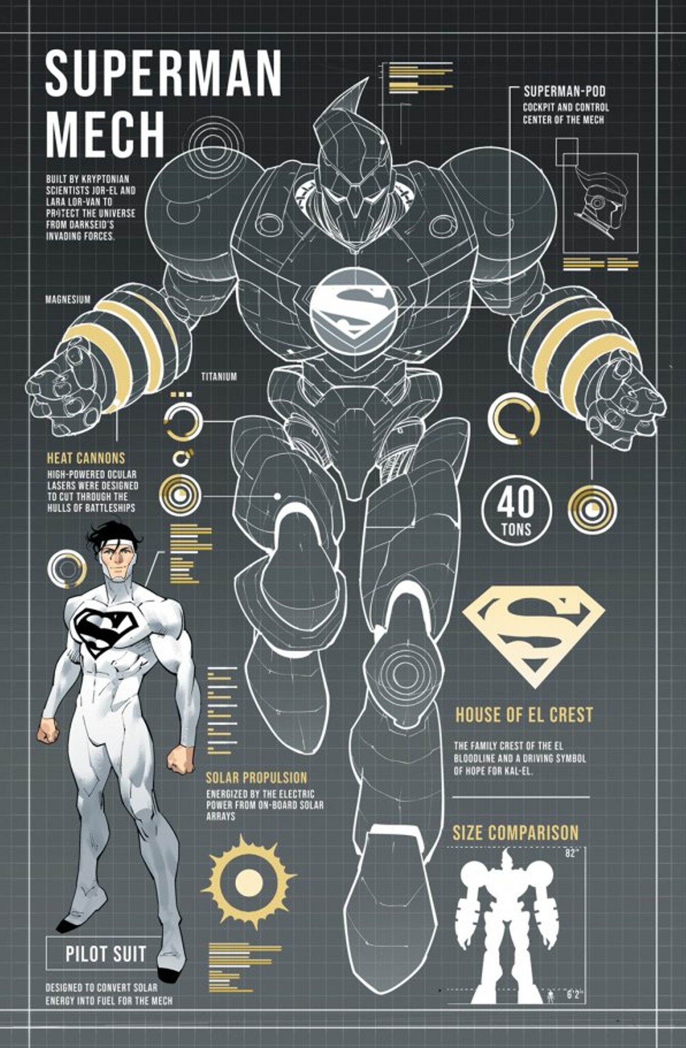 Cover for DC: Mech #2 focused on Superman