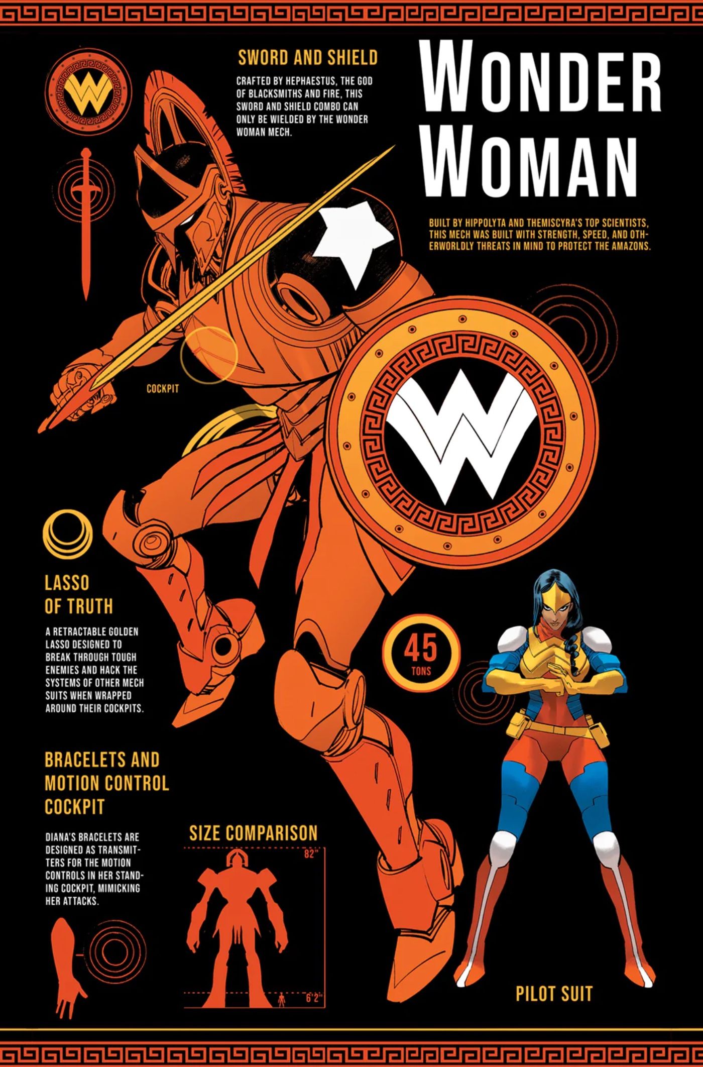 DC Mech #3 Dan Mora Wonder Woman B Cover