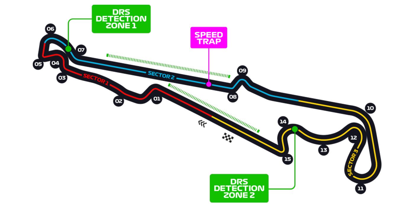 F1 22 France Grand Prix Paul Ricard Circuit Car Setup Track