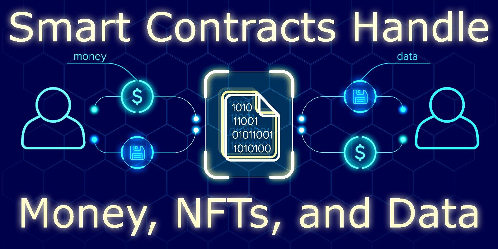 Smart Contracts Handle Money NFTs and Data