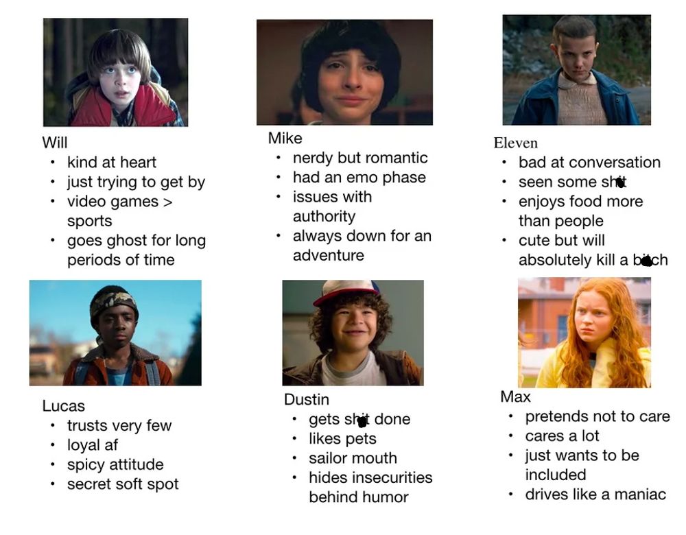 Stranger Things character guide tag yourself grid meme 1