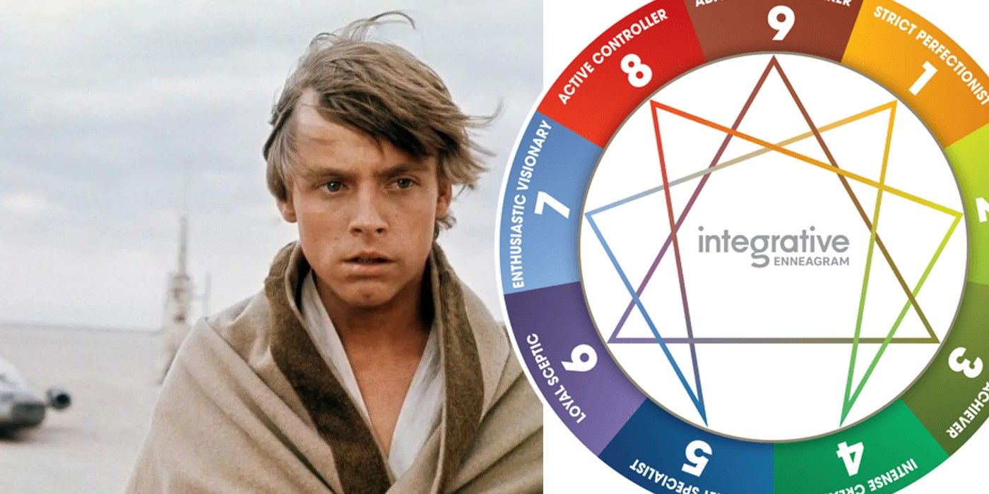 Obi Wan Kenobi ~ MBTI, Enneagram, and Socionics Personality Type