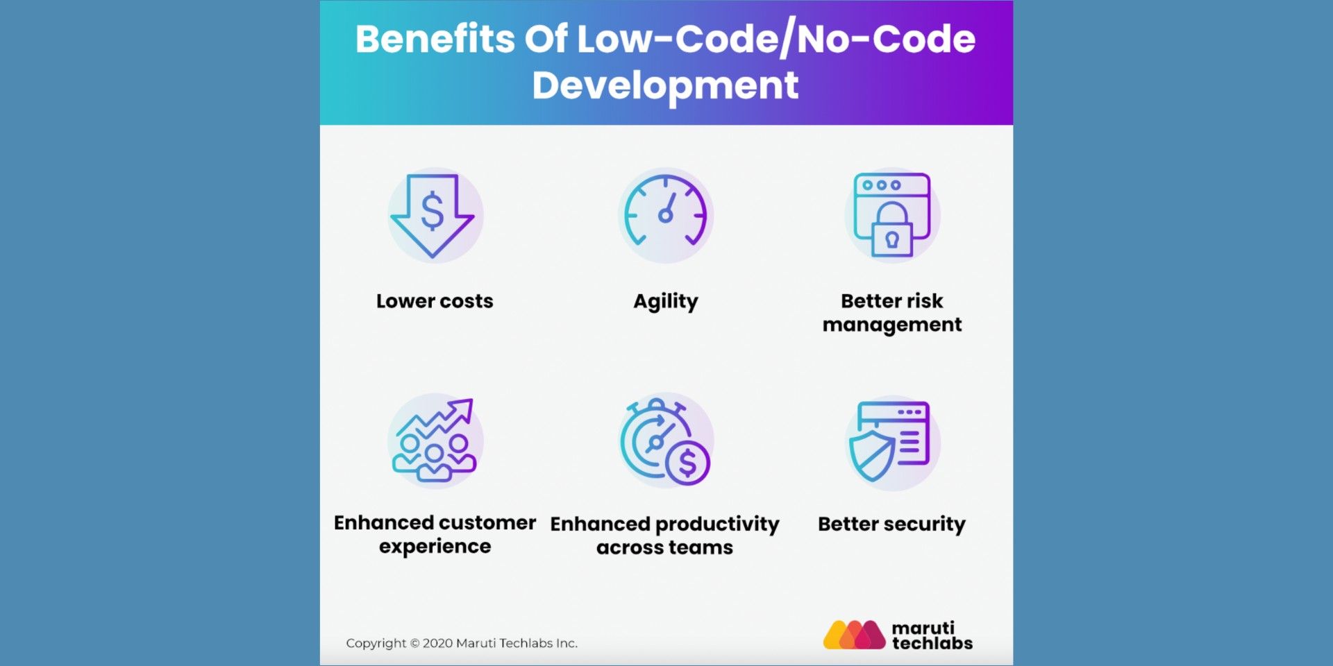 Benefits of low code_no code