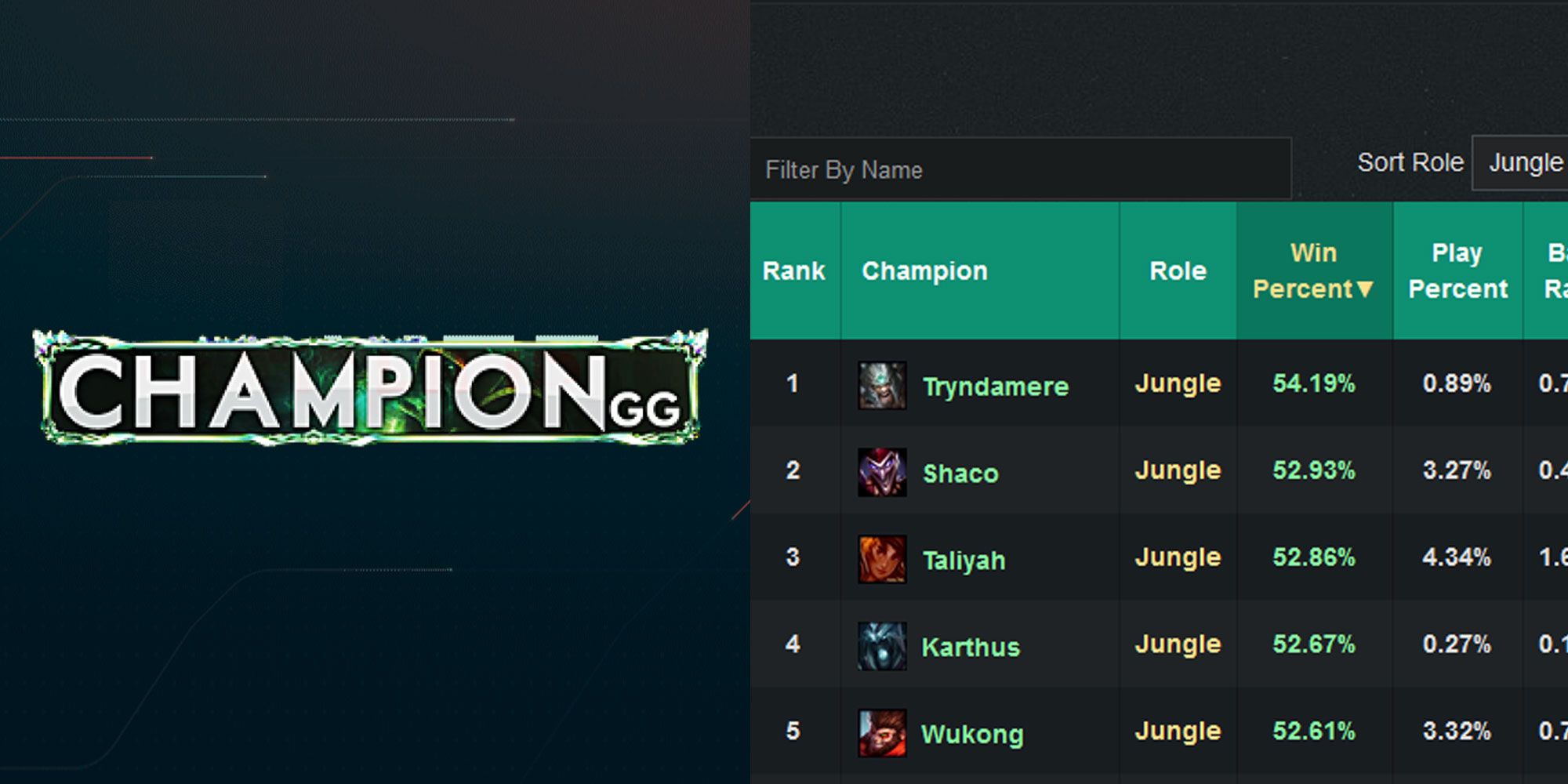 Image of League of Legends companion app Champion.GG and a champion ranking.