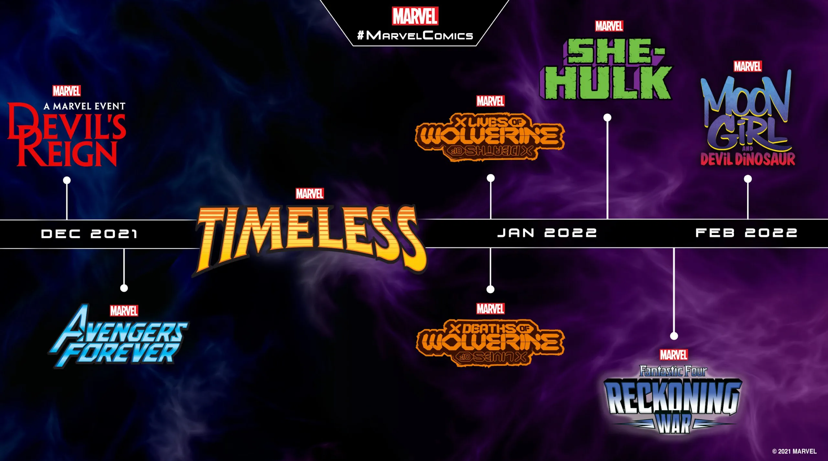 Marvel comic schedule for 2021 with Timeless
