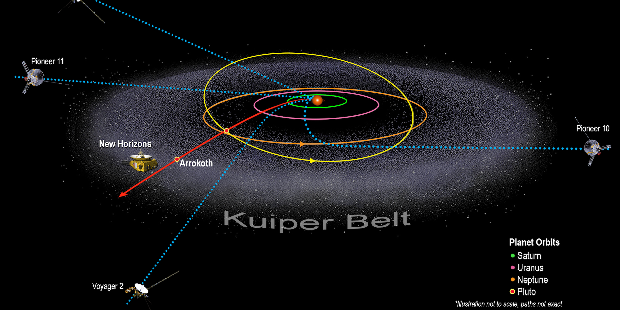 New Horizons Probe Current Location (Credits: NASA/Johns Hopkins APL/Southwest Research Institute)
