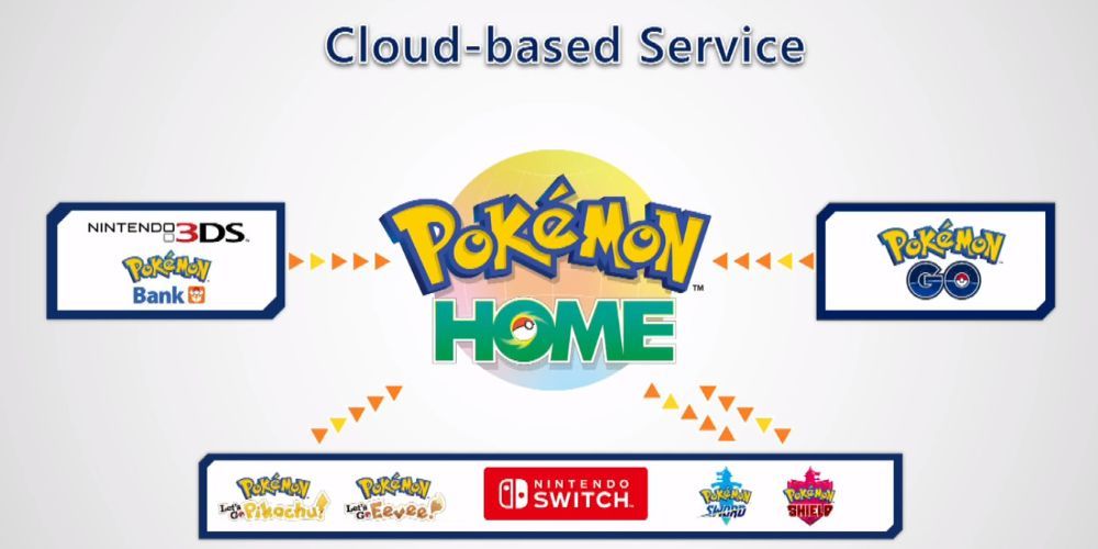 The homepage of Pokemon Home
