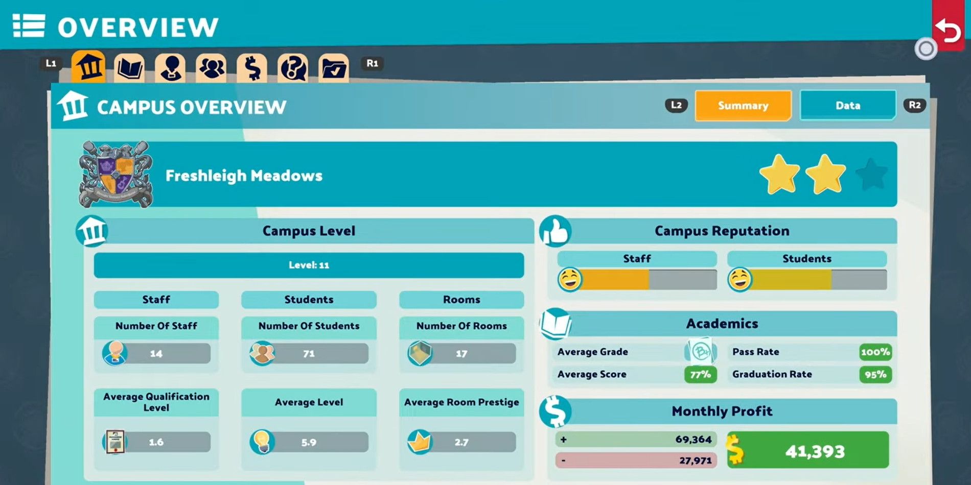 Two Point Campus Overview Stats Info Student Staff Happiness Course Points