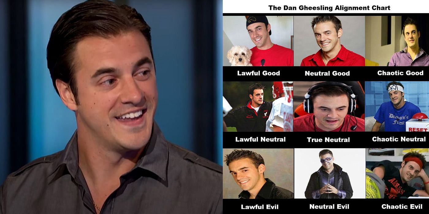 Split image of Dan Gheesling from Big Brother and an Alignment Chart meme about him.