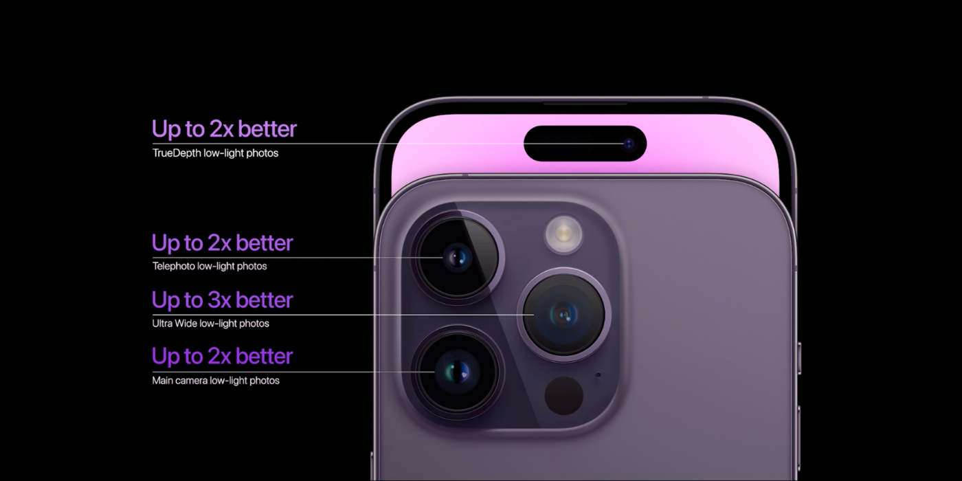 A graphic featuring Apple iPhone 14 pro and pro max camera and video features.