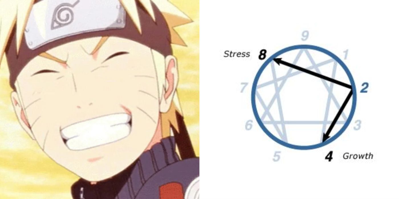 A two-image collage. On the left is Naruto Uzumaki smiling in Naruto, on the right is a diagram of Enneagram Type Two characteristics.