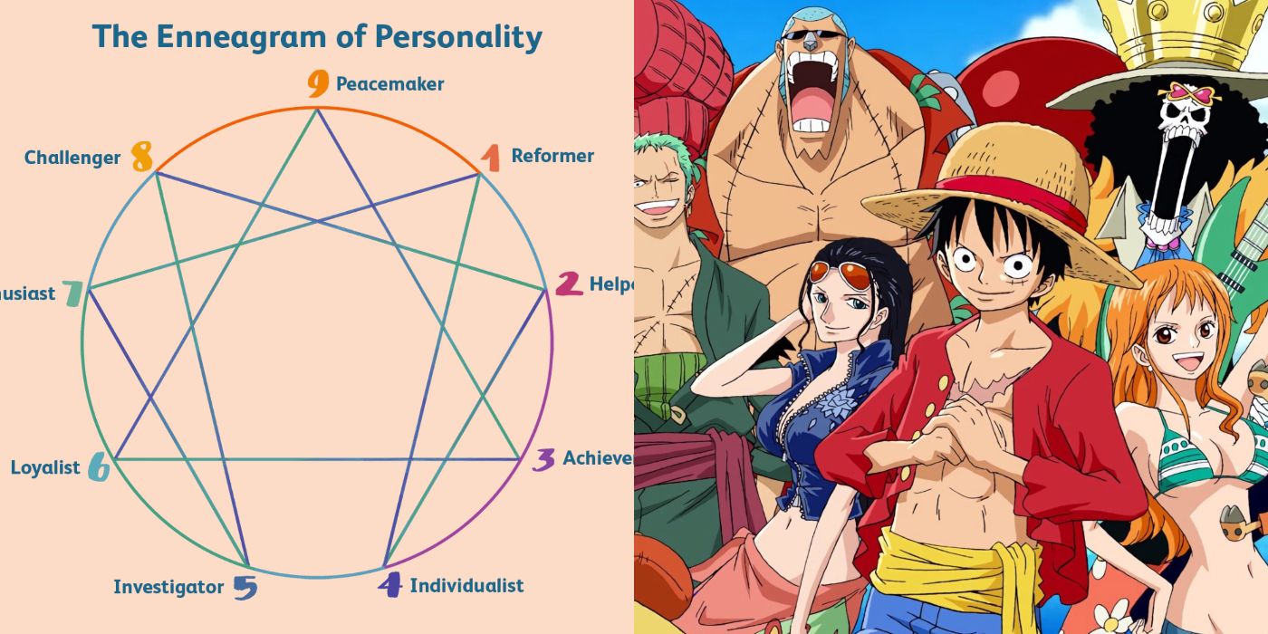 One Piece: Which Straw Hat Character Are You, Based On Your