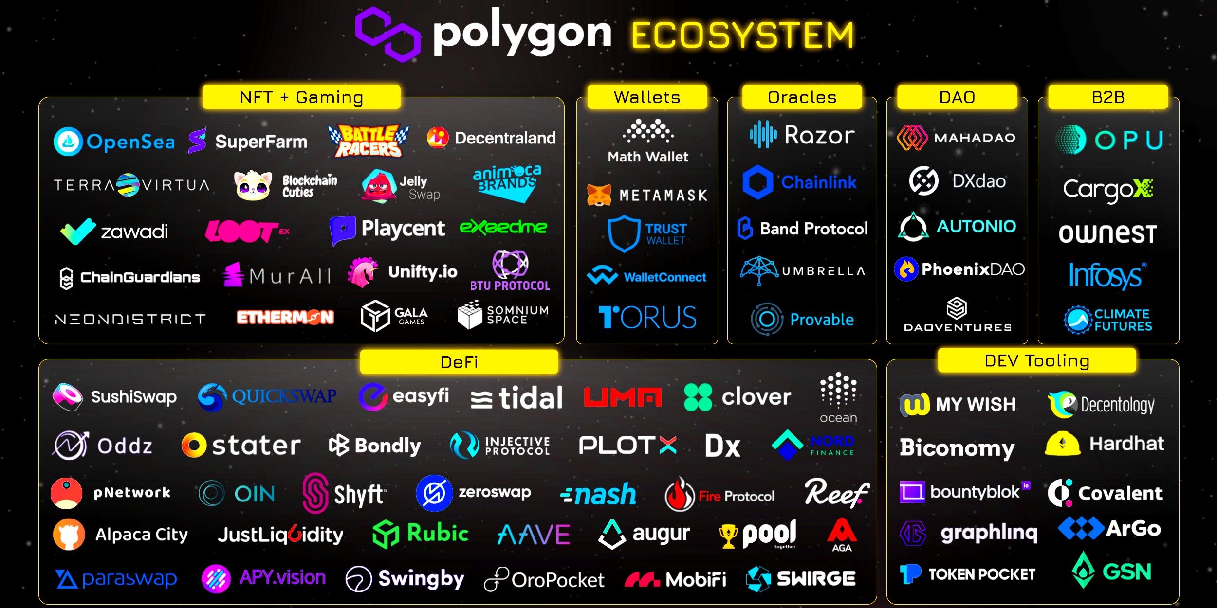 Graphic showing logos of applications in the Polygon blockchain ecosystem