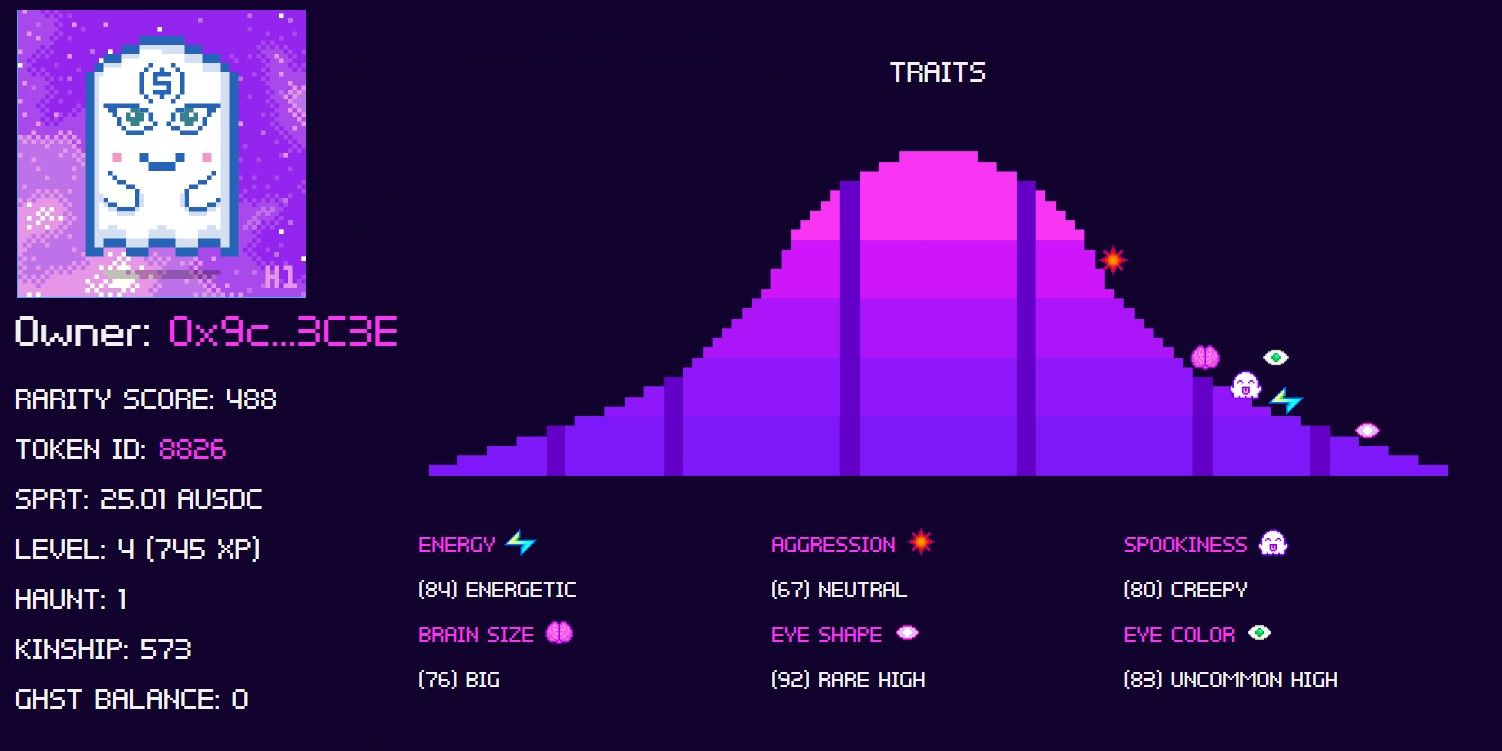 The Aavegotchi app showing the bell curve of Gotchi moves and the image