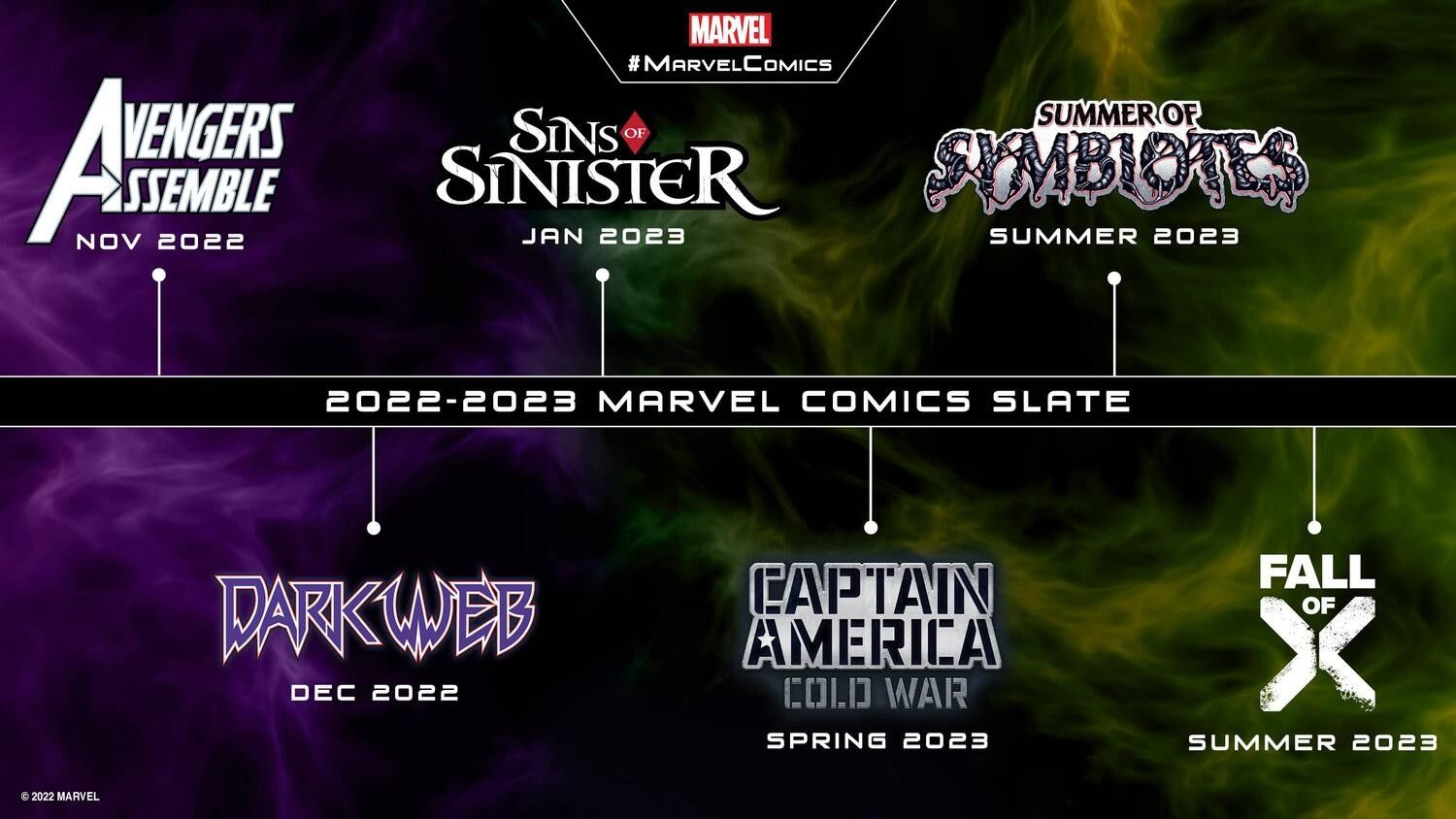 Marvel timeline fall of x x-men