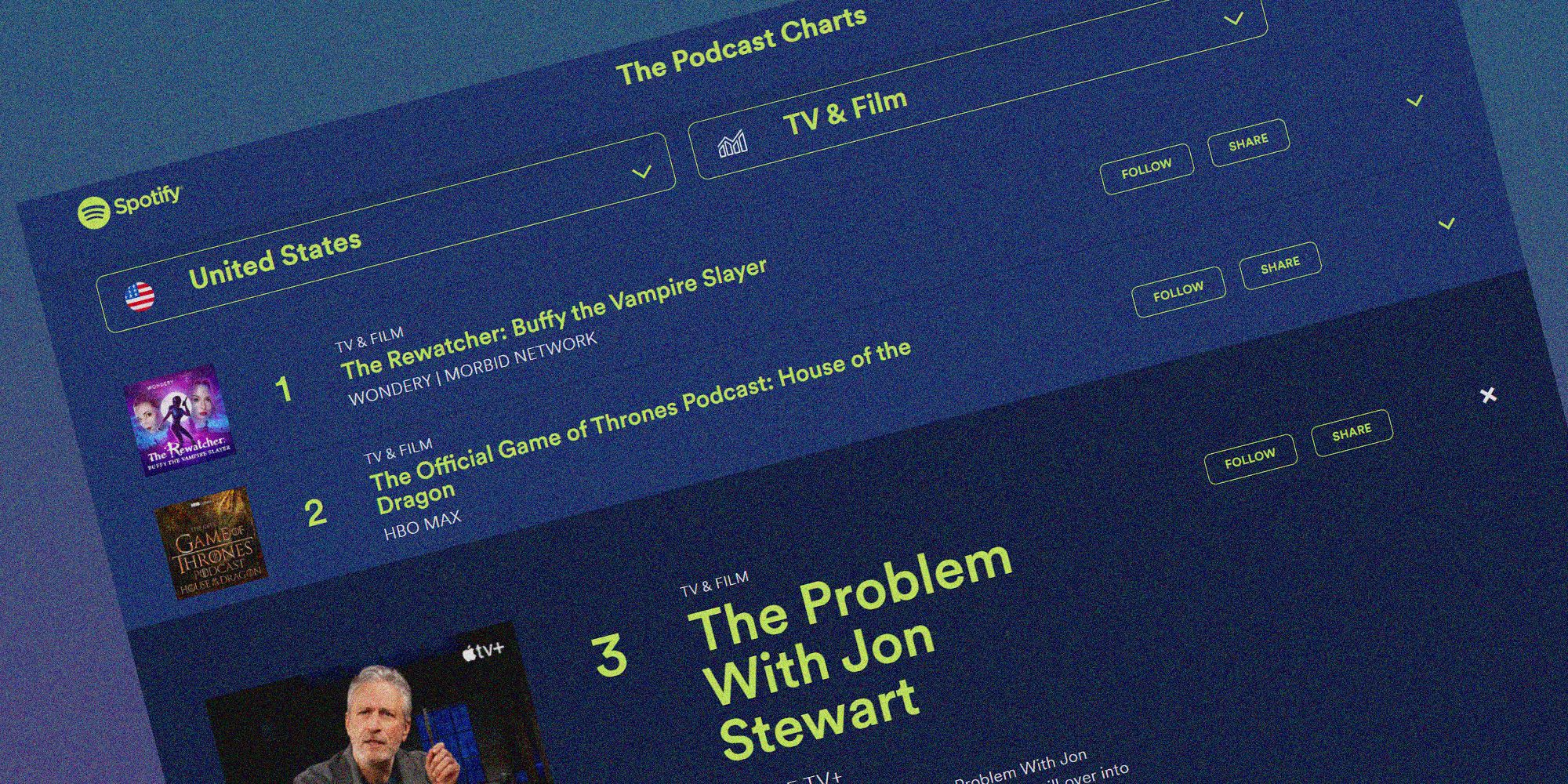 Spotify Podcasts Chart How to Find the Top Podcasts by Category